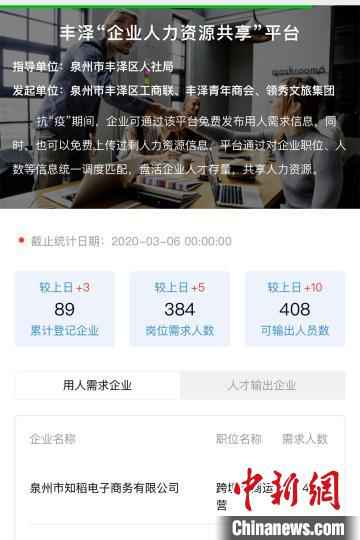 泉州市丰泽区“企业共享员工”计划线上平台界面。 公众号截图 中国“民营经济大市”福建泉州复工复产妙招频出